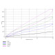 Clio IV inc RS (2012 - 2019) Powerflex donji zakretni nosač, Fast Road - Renault Clio IV INC RS (2012-20019) | race-shop.hr