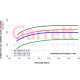Supercores Supercore Garrett 880695-5001S G-Series G35-900, Trim 65 | race-shop.hr