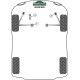 Mini (1959 - 2000) Powerflex Set selenbloka motora Rover Mini (1959 - 2000) Heritage | race-shop.hr