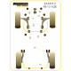9-5 (1998-2010) YS3E Powerflex selen blok motora (manual, benzin) Saab 9-5 (1998-2010) YS3E | race-shop.hr