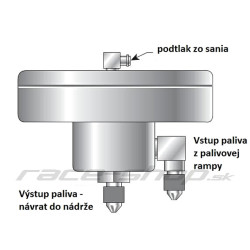 Regulator pritiska goriva D1spec