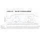 Intercooleri za određeni model Wagner Competition Intercooler Kit VAG 1,8-2,0TSI | race-shop.hr
