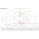 Intercooleri za određeni model Wagner Comp. Intercooler Kit Subaru WRX STI from 2014 | race-shop.hr