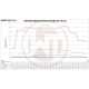 Intercooleri za određeni model Wagner Comp. Intercooler Kit Honda Civic Tipe R FK8 | race-shop.hr