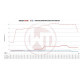 Intercooleri za određeni model Wagner Perf. Intercooler Kit Hyundai I30N 2017-2020 | race-shop.hr