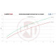 Intercooleri za određeni model Wagner Competion Intercooler Kit Ford F-150 (2015-2016) | race-shop.hr