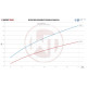 Intercooleri za određeni model Wagner Perf. Intercooler Kit Hyundai I30N 2017-2020 | race-shop.hr