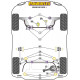 V60 (2011 on) Powerflex Stražnja Selen blok stražnjeg okvira Inserts Volvo V60 (2011 on) | race-shop.hr