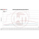 Intercooleri za određeni model Wagner Tuning Intercooler Kit za Renault Megane 4RS | race-shop.hr