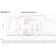 Intercooleri za određeni model Comp. Intercooler Kit Audi A4 B9/A5 F5 3,0TDI | race-shop.hr